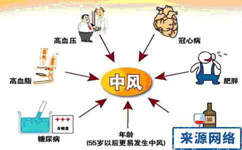 脑卒中怎么预防 冬季怎么预防脑卒中心肌梗死