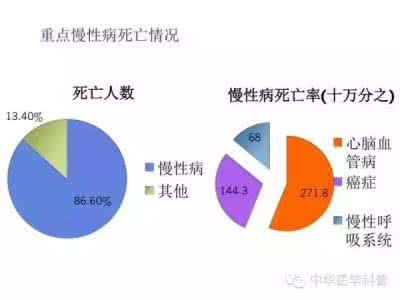 死因别死亡率 桂林去年死因报告出炉 慢性病死亡率占七成