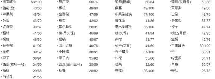 常见食物热量表 常见食物热量表 10种常见食物 吃错会要你的命