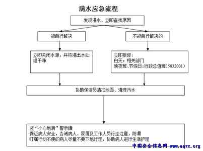医疗纠纷处理应急预案 应急预案 医疗纠纷应急预案