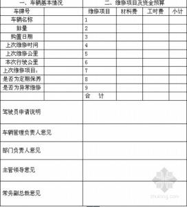 车辆保养申请报告 车辆保养申请报告 车辆保养内容