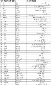 初中英语单词mp3下载 初中英语单词大全(带音标)