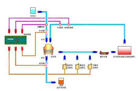 冷却水循环系统 冷却水系统