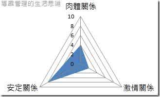 败犬脱出 败犬脱出系列二：激情的要素