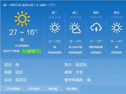 2014年9月28日长春天气预报