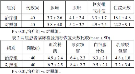 治疗甲沟炎最快的方法 中西医结合治疗甲沟炎736例