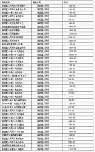 古钱币收藏价格表2013 钱币收藏价格表 钱币收藏价格表2013