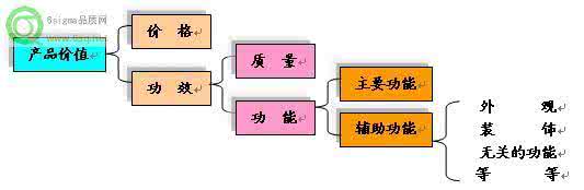 精益生产五大原则 精益生产五大原则 婴儿房布置的五大原则