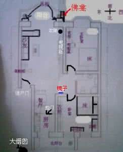 风水大师谈财神摆放 风水大师谈财神摆放 风水大师教您如何摆放羊年佛龛朝向