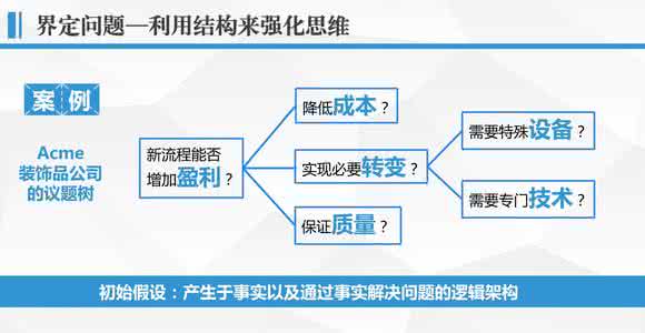 麦肯锡七步分析法 麦肯锡MECE分析法，拯救你的“脏乱差”