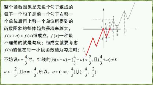 高一数学必修1函数 数学必修1——具体函数应用