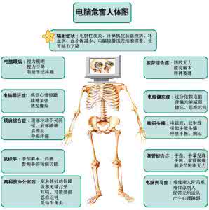 电视当电脑显示器危害 电脑对人体的危害示图