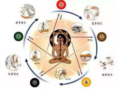 夏季健康养生小知识 健康养生小知识 再忙也要看！！健康实用养生小知识！你知道几个？