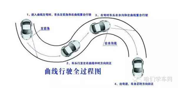 科目二曲线行驶技巧 2014新规科目二考试（3）曲线行驶