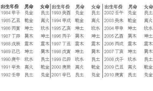 五行相生相克夫妻命 感情不顺与宅命相生相克?