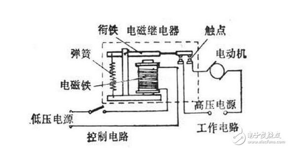 电磁继电器的工作原理 电磁继电器工作原理 电磁继电器的工作原理-电磁继电器的应用