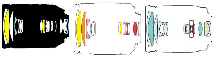 镜头结构图 教你看懂镜头结构图——六种摄影发烧友应该知道的基本结构