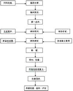 干粉型粘结剂施工工艺 干粉型粘结剂施工工艺 干粉涂料的特点和施工工艺