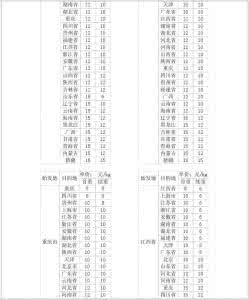 圆通快递价格查询表 圆通快递价格查询 圆通快递价格查询表