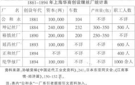 朝鲜战争双方伤亡人数 鸦片战争中英双方伤亡人数有多少 鸦片战争双方伤亡