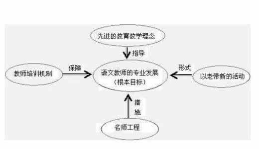 教师专业化发展的意义 教师专业化发展 教师专业化发展的意义_教师专业化发展