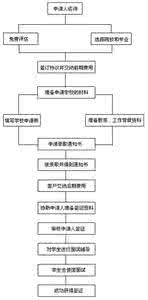 出国就医流程 出国就医流程 出国就医的流程介绍