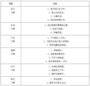 1-5年级学生习惯规范表，家长看看，你家孩子行为习惯达标了吗？