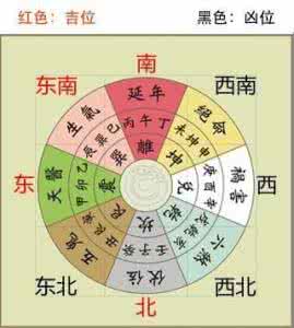 面部五官风水学 五官风水 从风水角度解读五官密码 加分你的第一印象