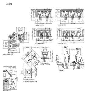 人体工程学与家具设计 家具设计、室内装修人体工程学尺寸参考