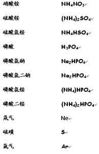 初中化学式大全 初中化学式大全 初中知识及化学式大全，在学的请收藏，学过的重温下