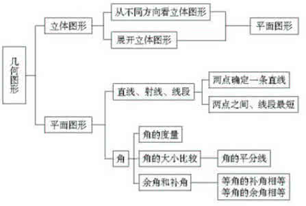 图形与几何知识点整理 图形与几何知识点整理 2015年最新版思想修养与法律基础知识点整理