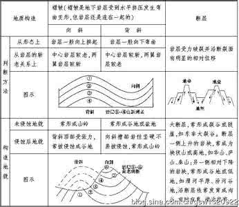走出题海 走出题海:突破地理思维模式