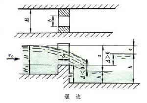 堰流和孔流 堰流