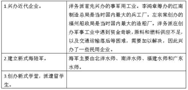 考研政治史纲时间轴 2016考研政治：史纲冲刺重点总结第十章