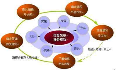 案例教学法的运用ppt 案例教学法的运用ppt 沧州市小学体育教学中运用组合教学法制约因素调查分析