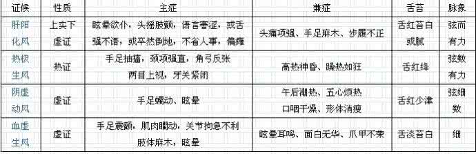 中医诊断学脏腑辨证 中医诊断学之脏腑辨证 肝胆病辨证续