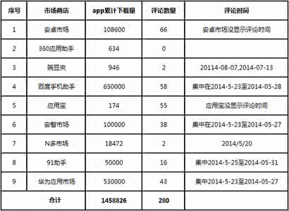 抗癌药物 抗癌系列药一览表