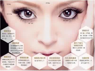 眼睛重睑术 淡淡夏日 淡淡夏日重睑术塑造亮丽的眼睛