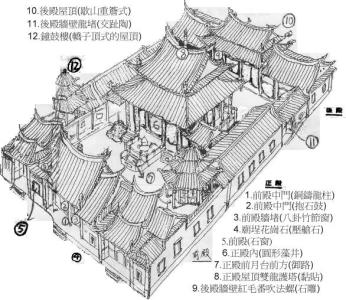 建筑格局 建筑格局是什么意思？