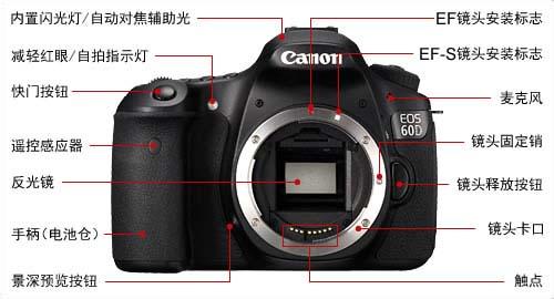 佳能单反相机参数设置 佳能单反相机 EOS 50D 使用设置