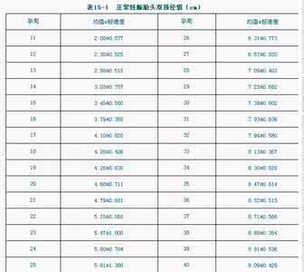 正常人的腹围怎么测量 腹围测量数据解读