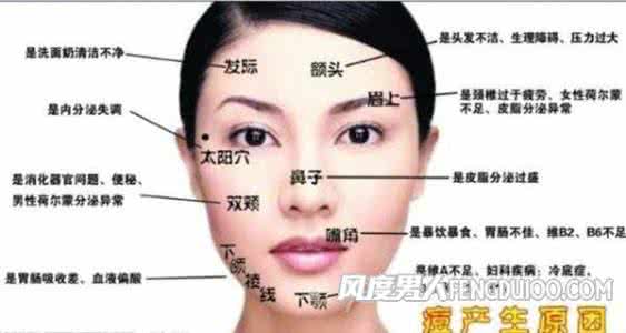 脸上各部位长痘原因 脸上不同部位长痘是什么原因?