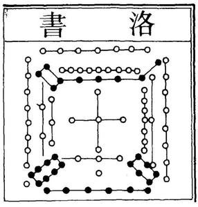 河图洛书视频 河图洛书【 共 15 个视频 】