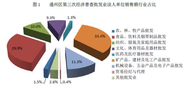 产业结构优化升级 产业结构优化升级 旧设备升级iOS 8.1后如何优化？iOS 8.1优化攻略教程