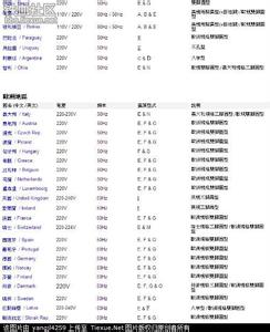 阿根廷电压插头标准 各国电压和插头标准大全(图文)        – 铁血网