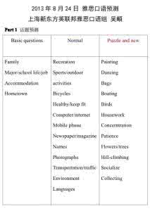 2013雅思口语预测 2013.4.6 雅思口语预测