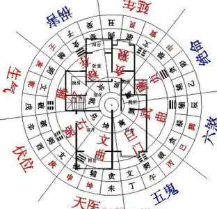 厨房风水财位方位图 温州看风水著名大师王祥沣:厨房风水之方位选择