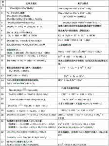 九年级化学方程式总汇 必修一化学方程式总汇