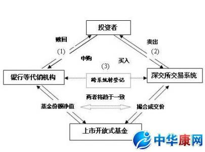 lof基金是什么意思 lof基金 lof基金是什么意思