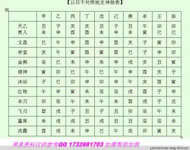 八字神煞 八字神煞之用法文档